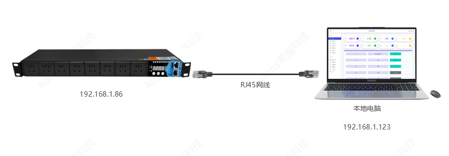 AS-API3-Apro̫ͨѶ-ֱ