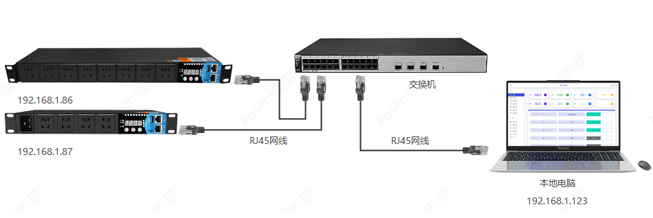 AS-API3-Apro̫ͨѶ-