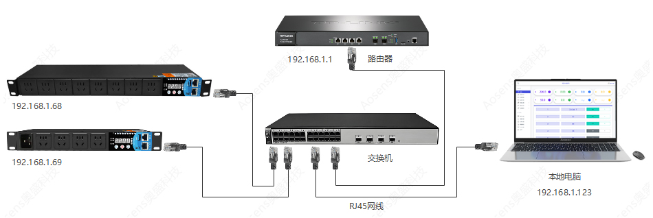 AS-API3-Apro̫ͨѶ-