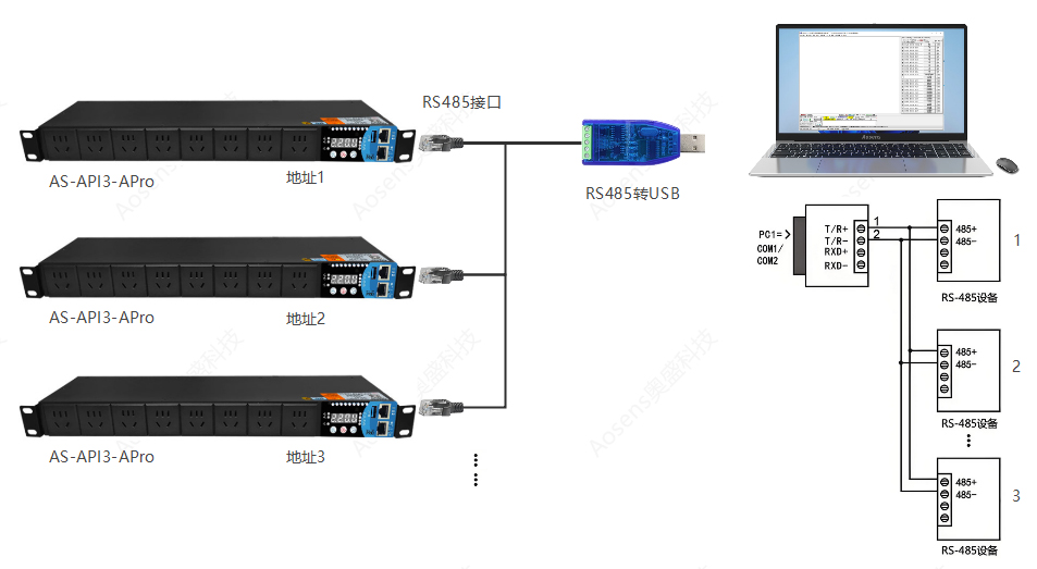 AS-API3-AproͨѶ