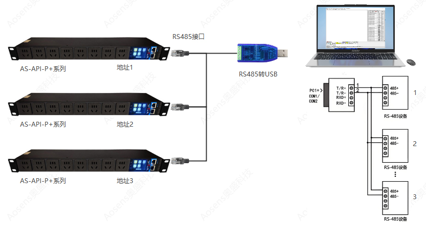 AS-API3-AproͨѶ