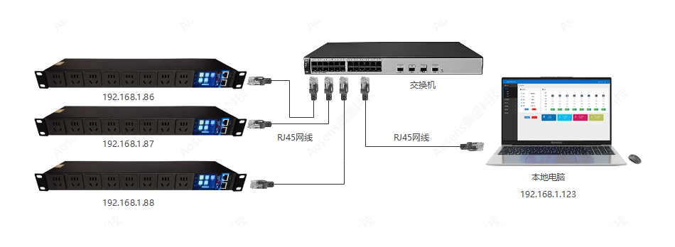 AS-API3-Apro̫ͨѶ-