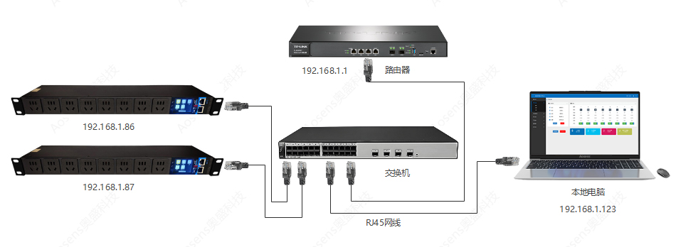 AS-API3-Apro̫ͨѶ-
